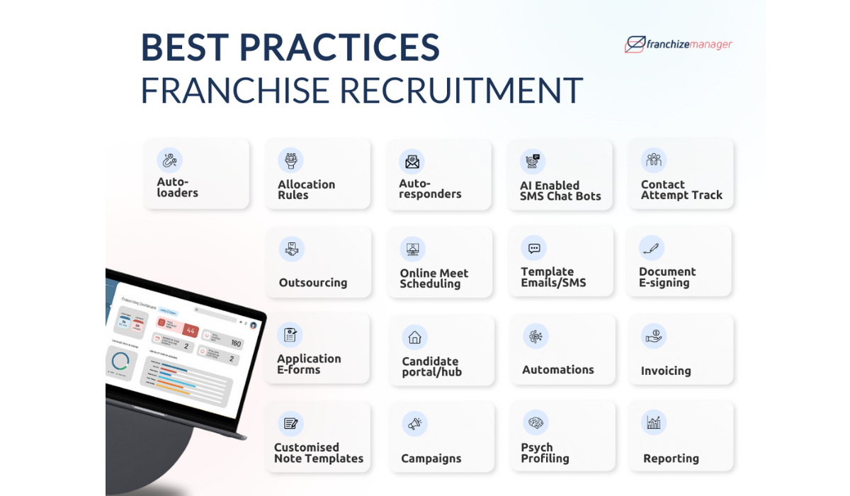 What Makes the Perfect Franchise Recruitment (Fran Dev) Process